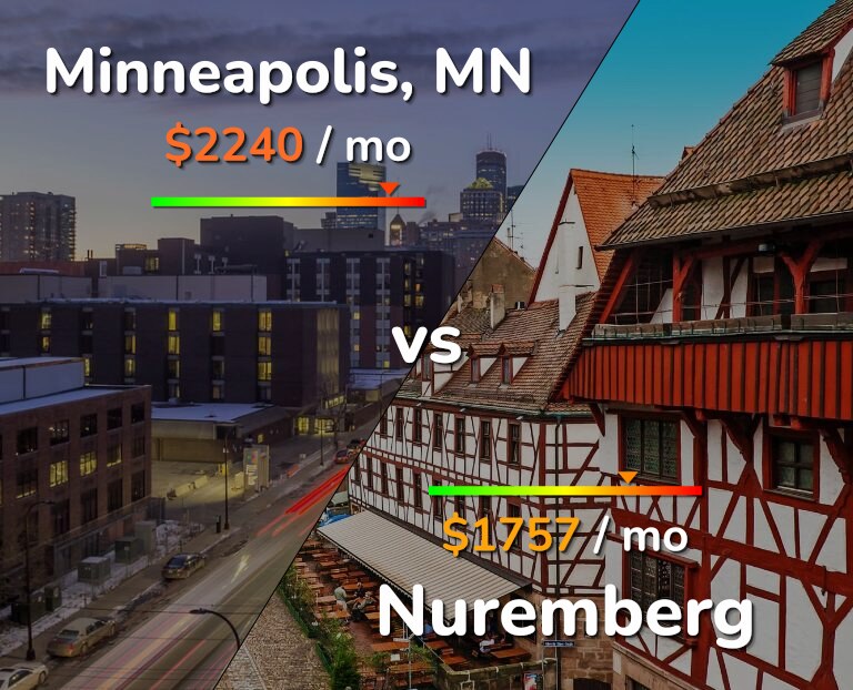 Cost of living in Minneapolis vs Nuremberg infographic