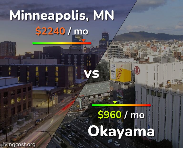 Cost of living in Minneapolis vs Okayama infographic