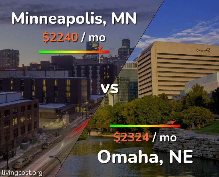 Cost of living in Minneapolis vs Omaha infographic