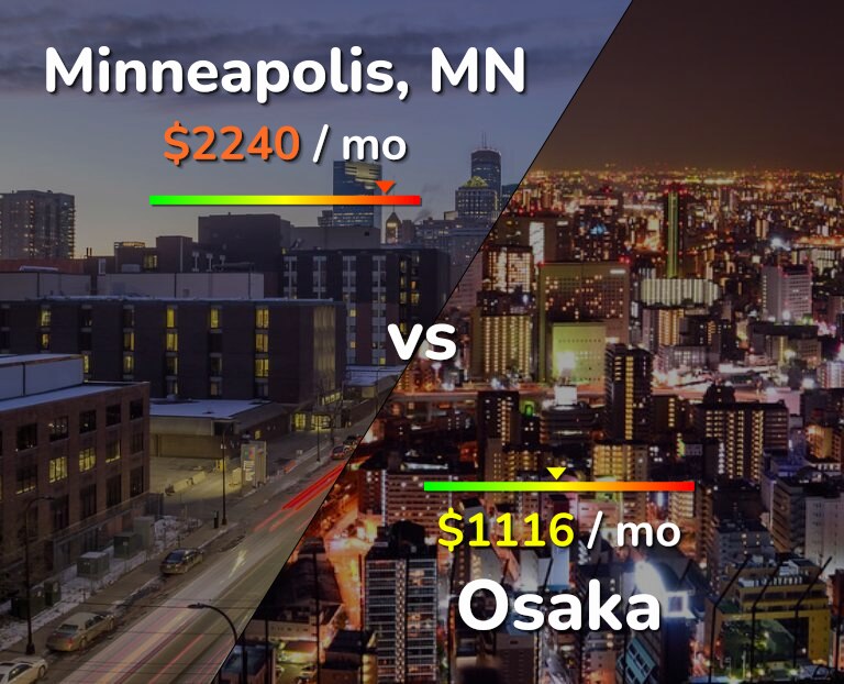 Cost of living in Minneapolis vs Osaka infographic