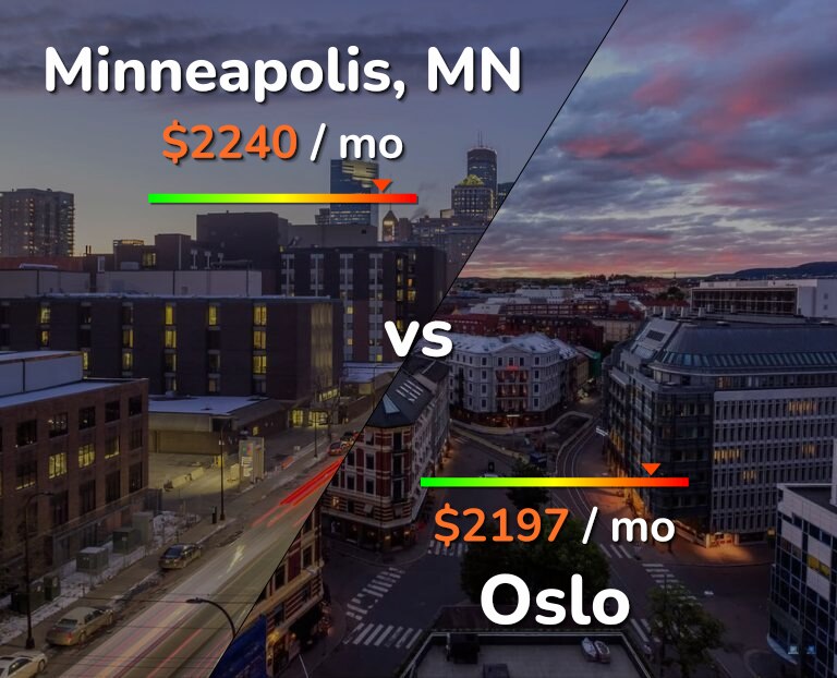 Cost of living in Minneapolis vs Oslo infographic
