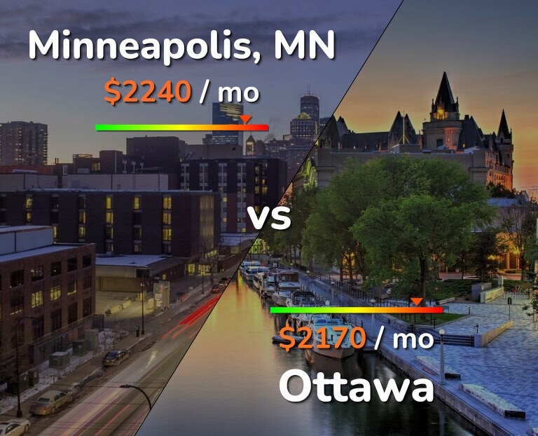Cost of living in Minneapolis vs Ottawa infographic