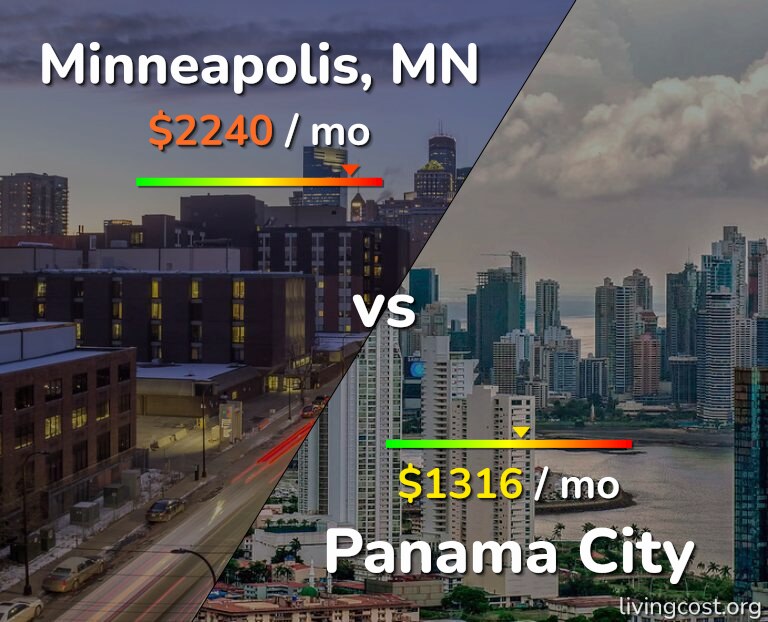 Cost of living in Minneapolis vs Panama City infographic