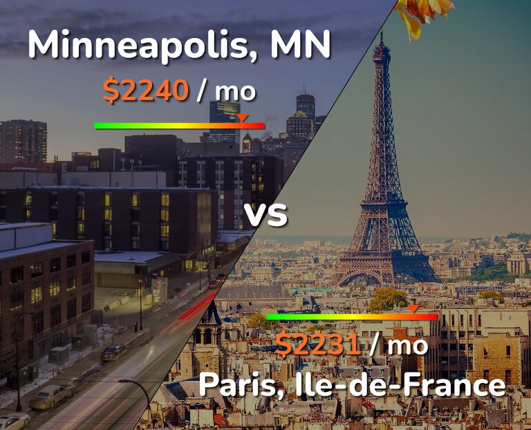 Cost of living in Minneapolis vs Paris infographic