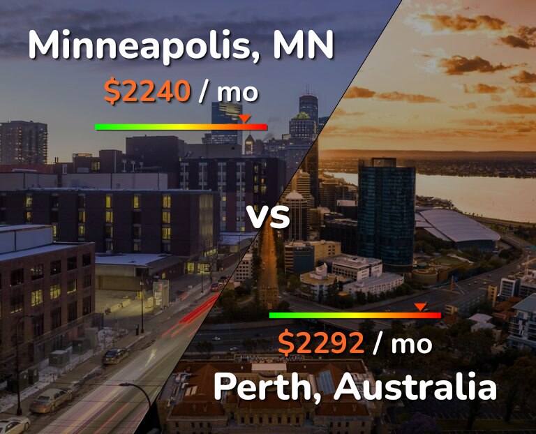Cost of living in Minneapolis vs Perth infographic