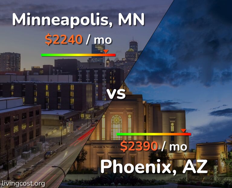 Cost of living in Minneapolis vs Phoenix infographic