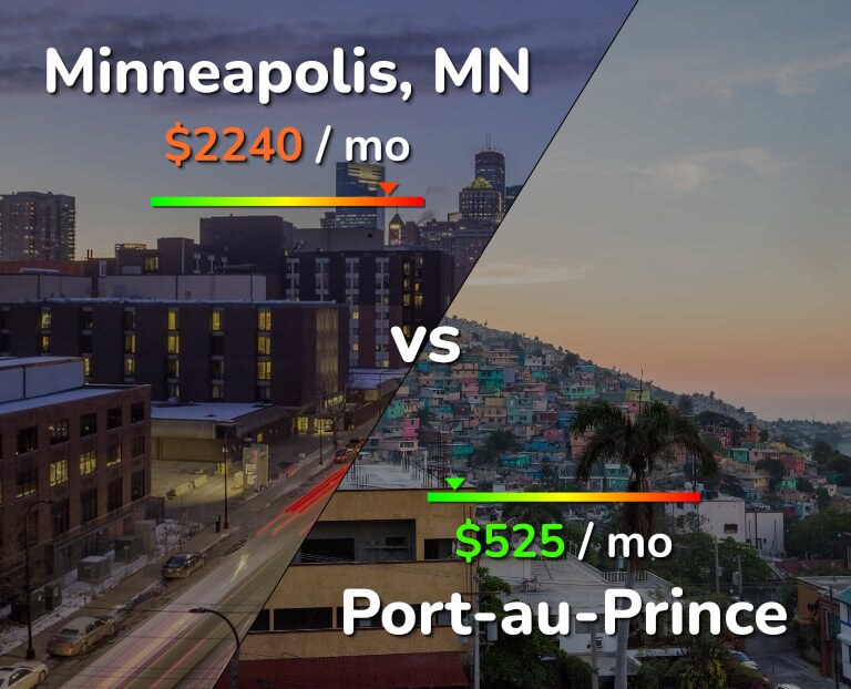 Cost of living in Minneapolis vs Port-au-Prince infographic