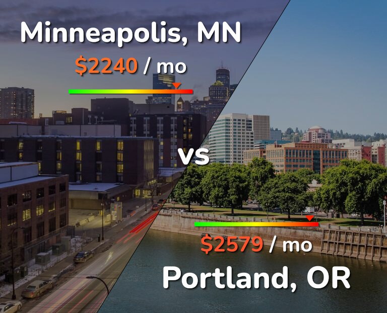Cost of living in Minneapolis vs Portland infographic
