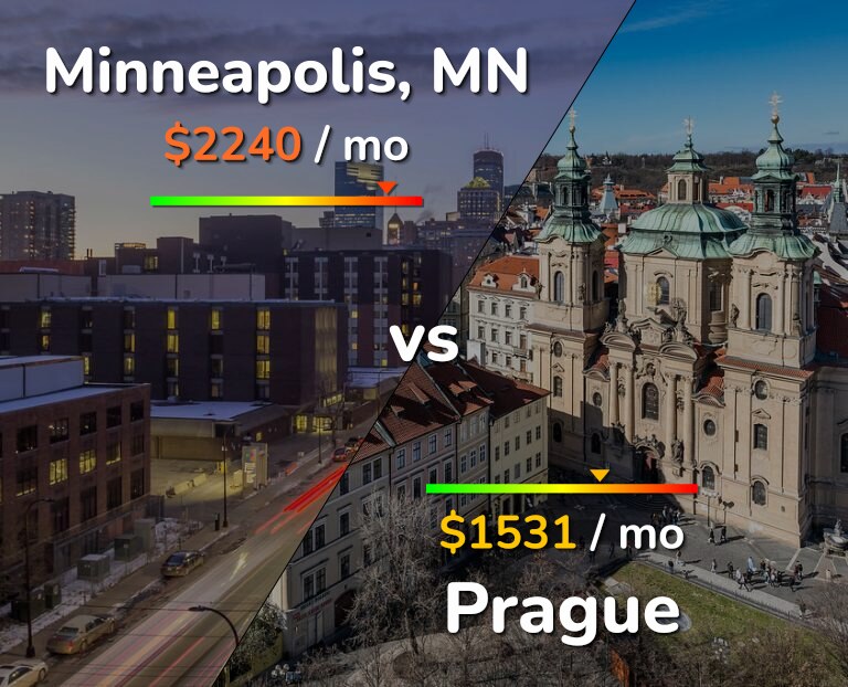 Cost of living in Minneapolis vs Prague infographic