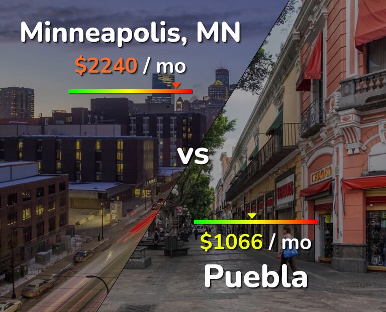 Cost of living in Minneapolis vs Puebla infographic