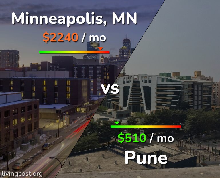 Cost of living in Minneapolis vs Pune infographic