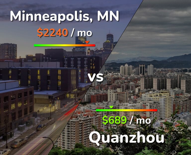 Cost of living in Minneapolis vs Quanzhou infographic