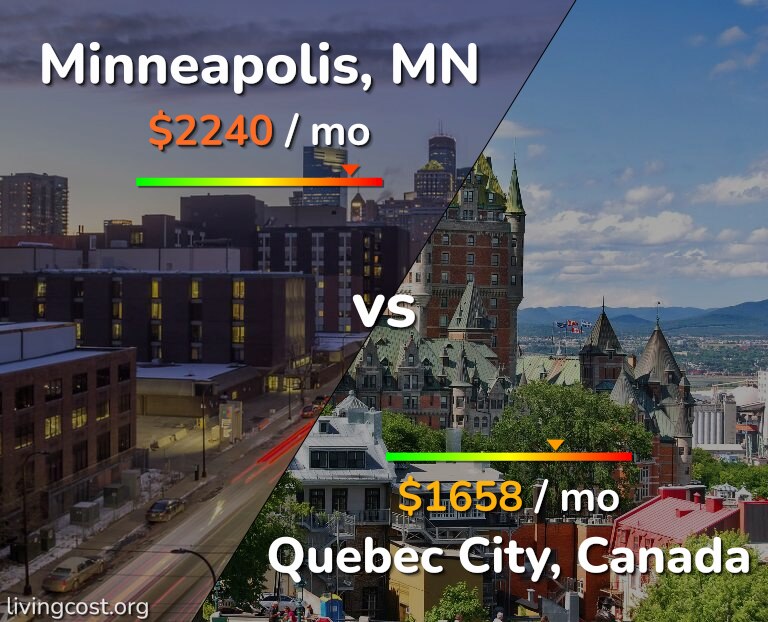 Cost of living in Minneapolis vs Quebec City infographic
