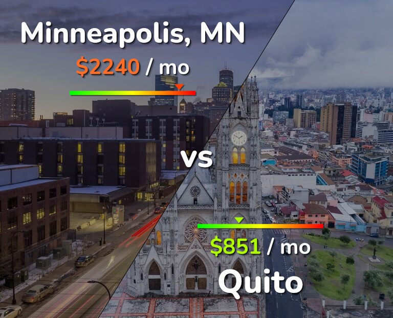 Cost of living in Minneapolis vs Quito infographic
