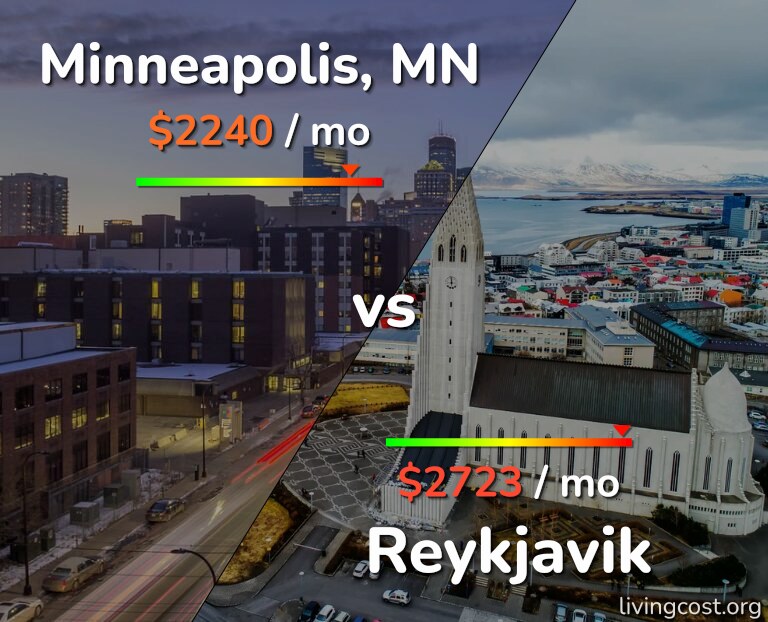 Cost of living in Minneapolis vs Reykjavik infographic