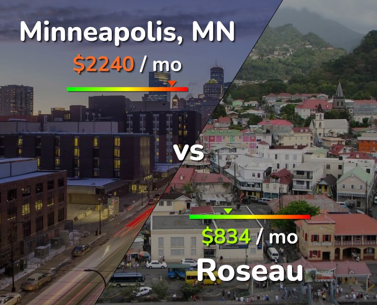 Cost of living in Minneapolis vs Roseau infographic