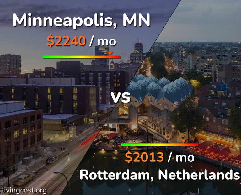Cost of living in Minneapolis vs Rotterdam infographic