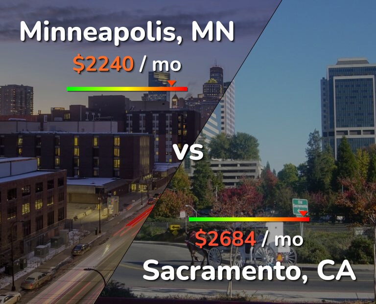 Cost of living in Minneapolis vs Sacramento infographic