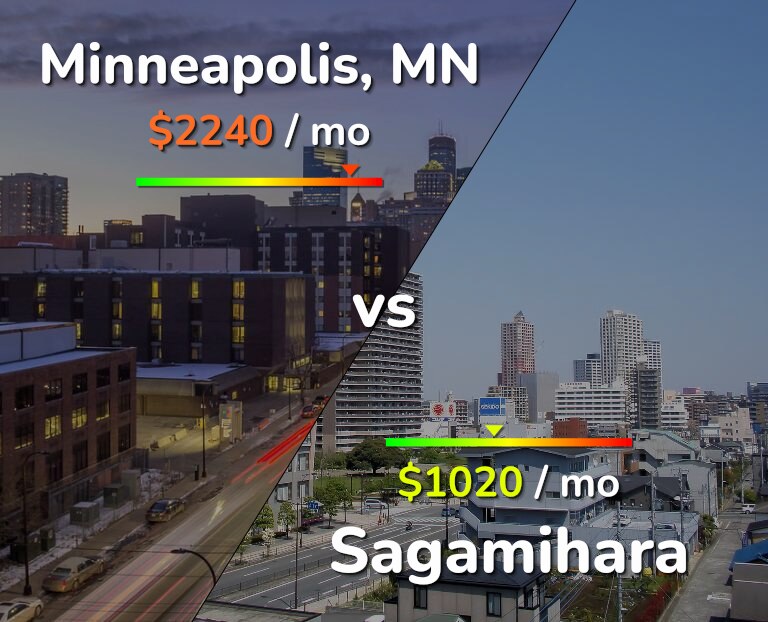 Cost of living in Minneapolis vs Sagamihara infographic