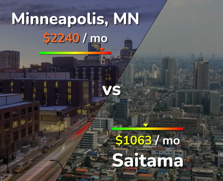 Cost of living in Minneapolis vs Saitama infographic