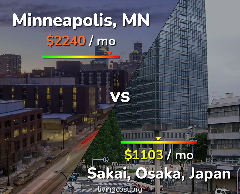 Cost of living in Minneapolis vs Sakai infographic