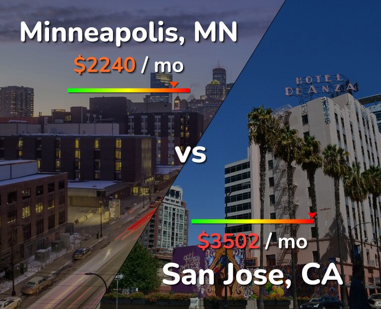 Cost of living in Minneapolis vs San Jose, United States infographic