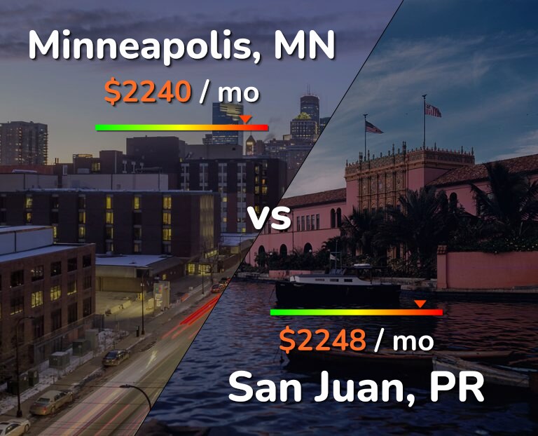 Cost of living in Minneapolis vs San Juan infographic