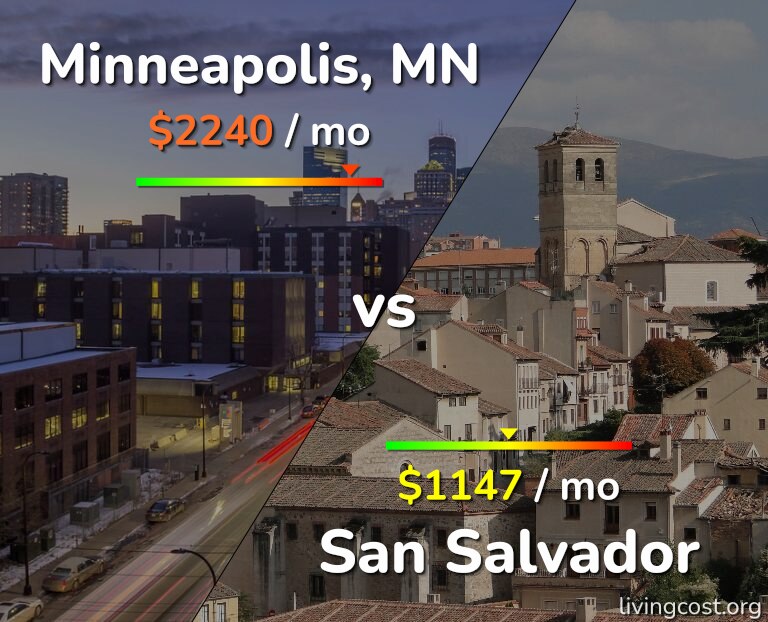 Cost of living in Minneapolis vs San Salvador infographic