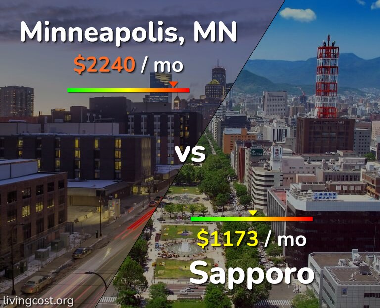 Cost of living in Minneapolis vs Sapporo infographic