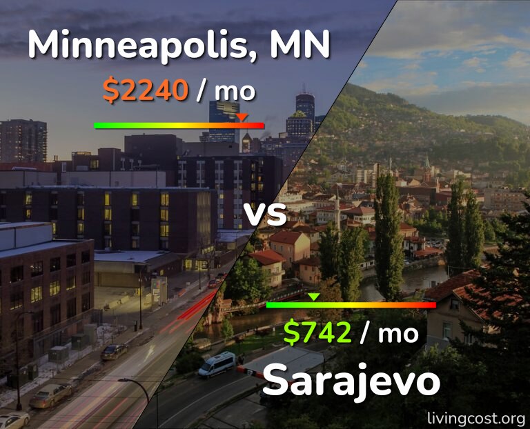 Cost of living in Minneapolis vs Sarajevo infographic