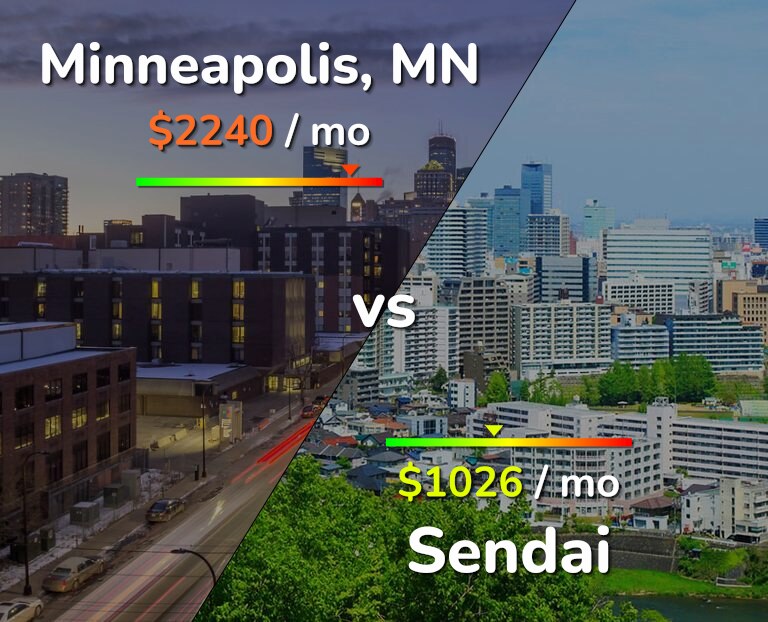 Cost of living in Minneapolis vs Sendai infographic