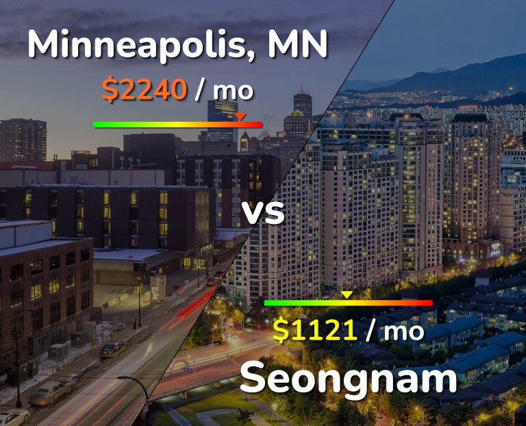 Cost of living in Minneapolis vs Seongnam infographic