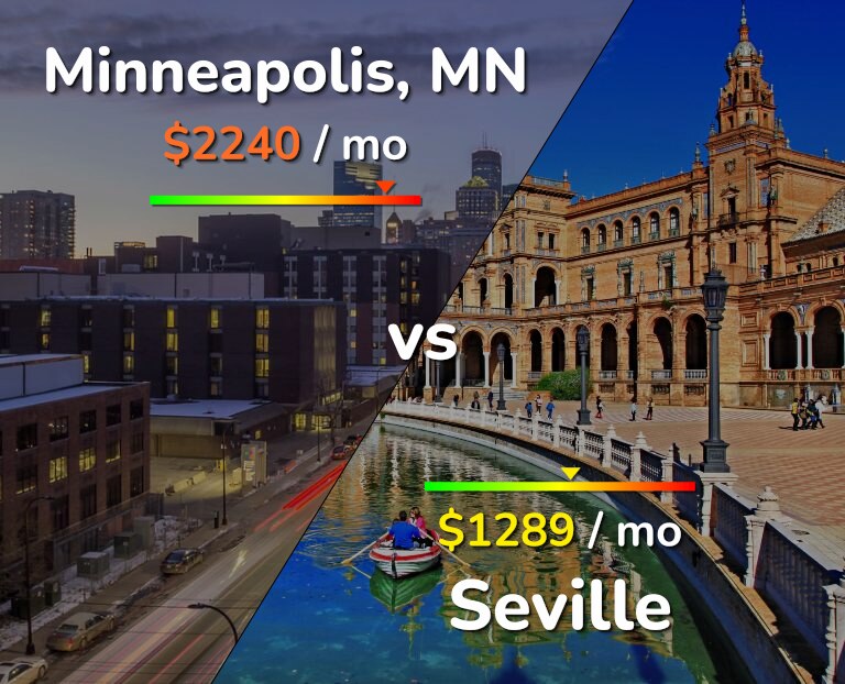 Cost of living in Minneapolis vs Seville infographic