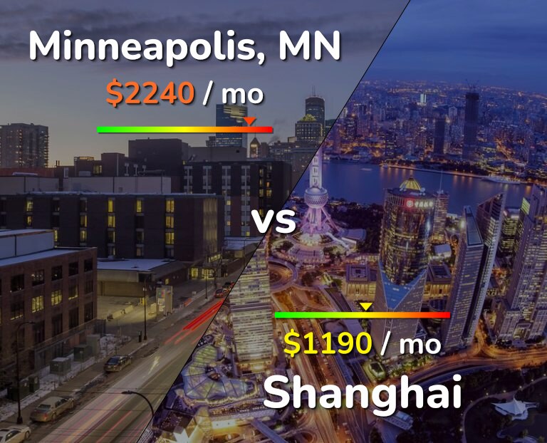 Cost of living in Minneapolis vs Shanghai infographic