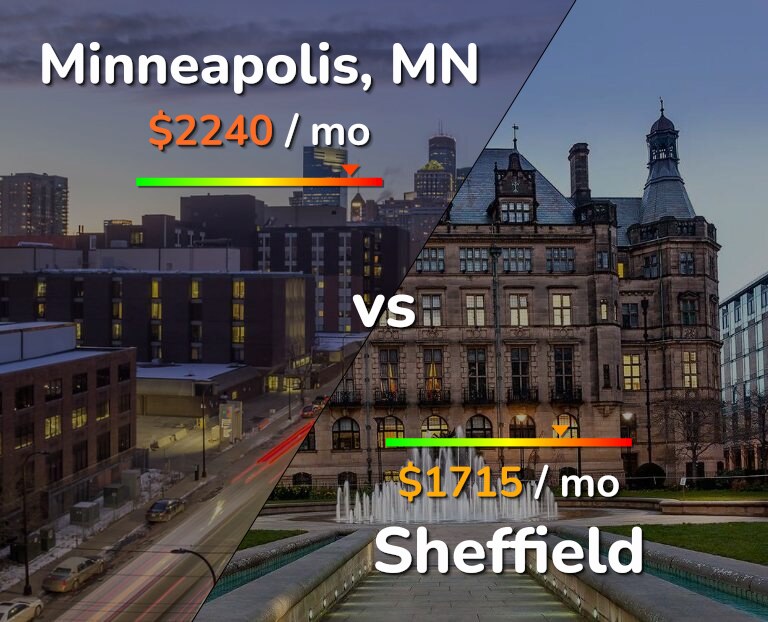 Cost of living in Minneapolis vs Sheffield infographic
