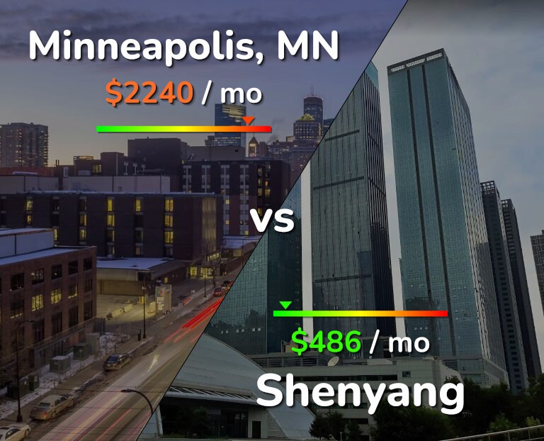 Cost of living in Minneapolis vs Shenyang infographic