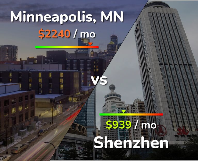 Cost of living in Minneapolis vs Shenzhen infographic