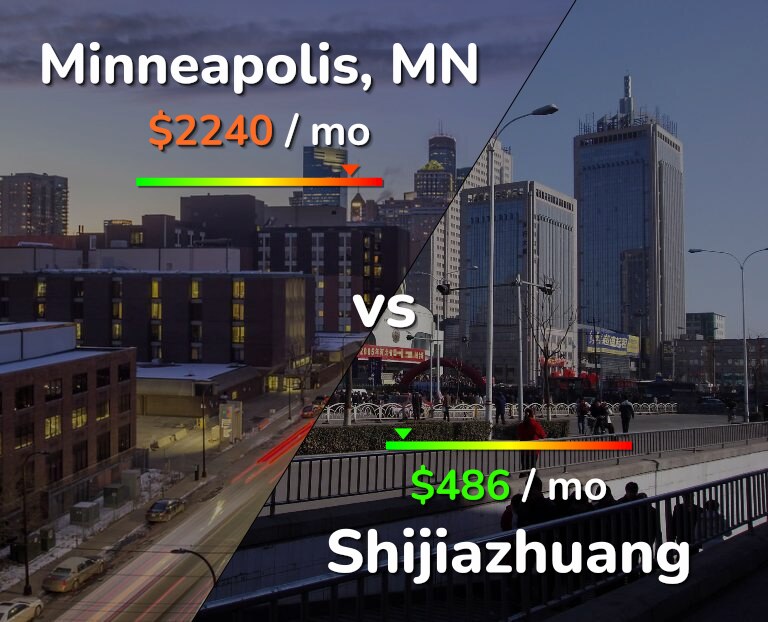 Cost of living in Minneapolis vs Shijiazhuang infographic