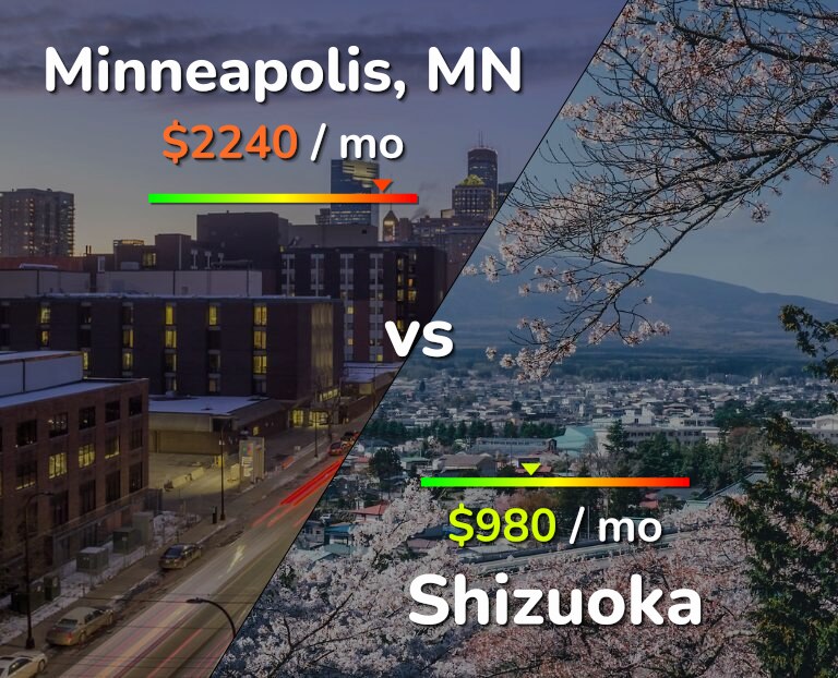 Cost of living in Minneapolis vs Shizuoka infographic
