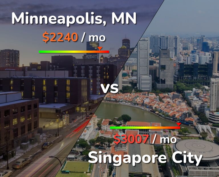 Cost of living in Minneapolis vs Singapore City infographic