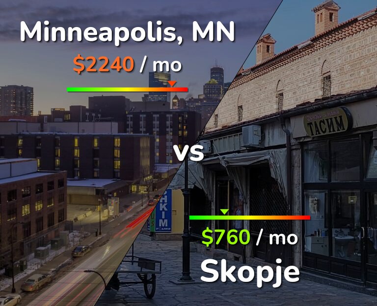 Cost of living in Minneapolis vs Skopje infographic