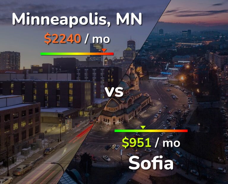 Cost of living in Minneapolis vs Sofia infographic