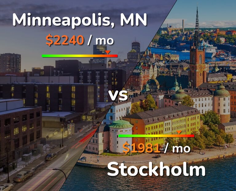 Cost of living in Minneapolis vs Stockholm infographic