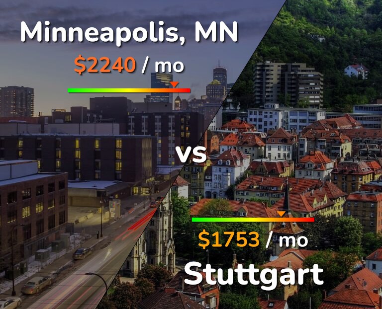 Cost of living in Minneapolis vs Stuttgart infographic