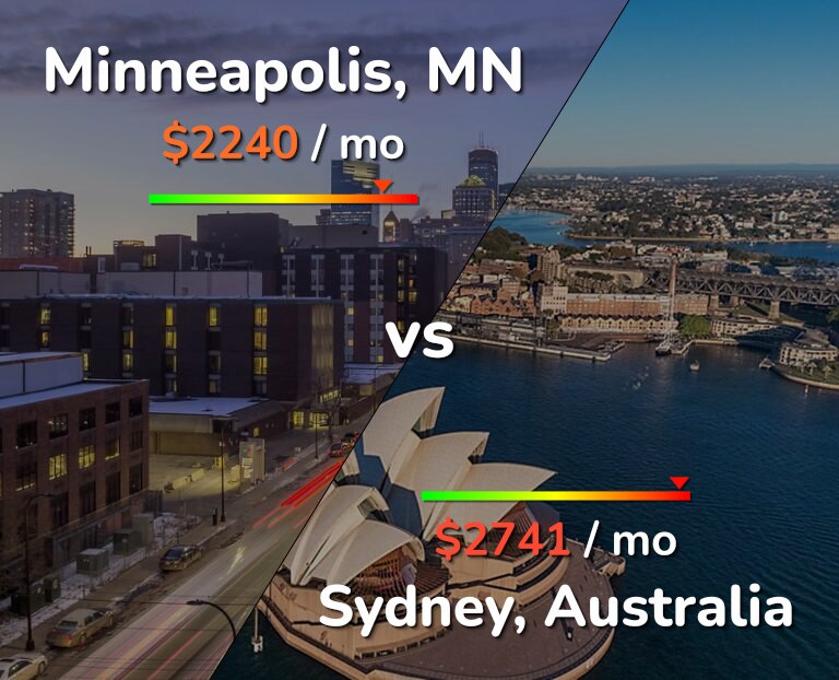 Cost of living in Minneapolis vs Sydney infographic