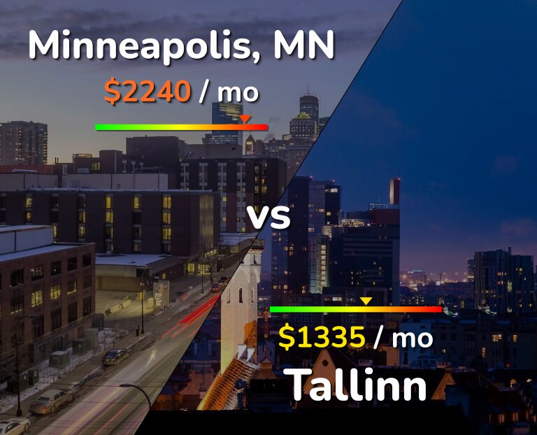 Cost of living in Minneapolis vs Tallinn infographic