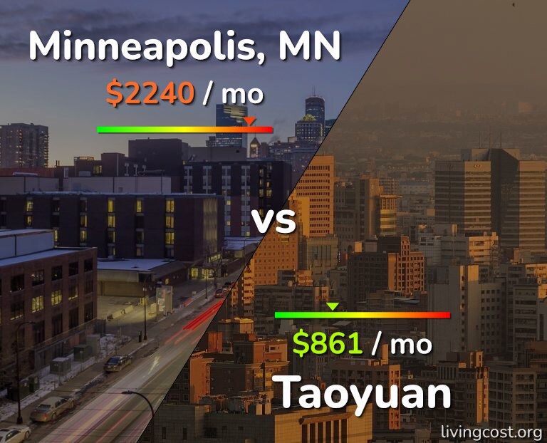 Cost of living in Minneapolis vs Taoyuan infographic