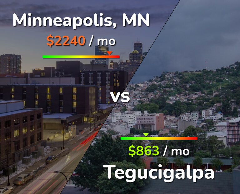 Cost of living in Minneapolis vs Tegucigalpa infographic