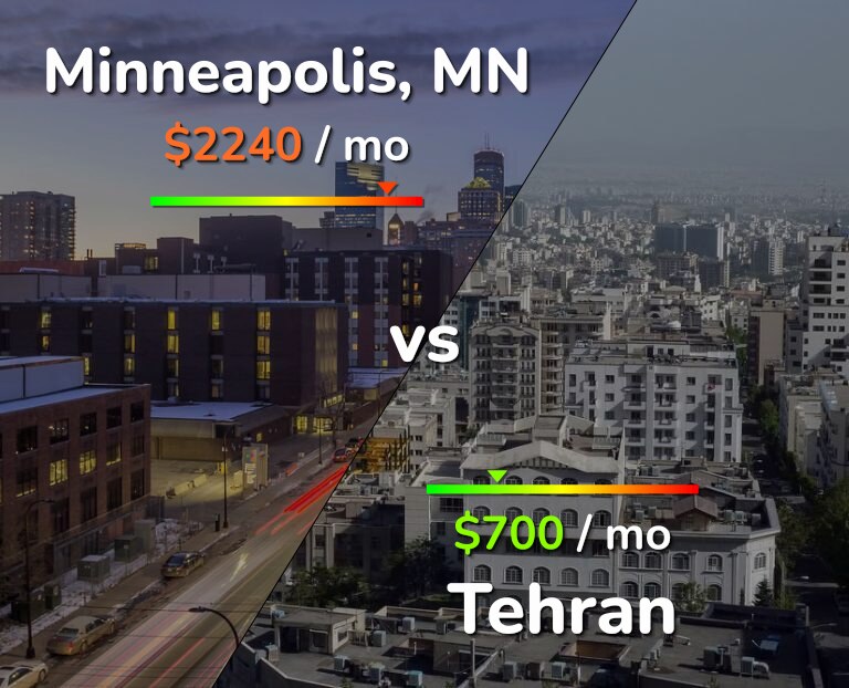 Cost of living in Minneapolis vs Tehran infographic