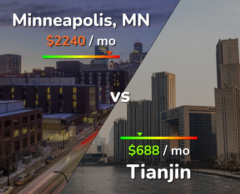 Cost of living in Minneapolis vs Tianjin infographic